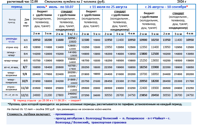 Пансионат «Чайка» цены