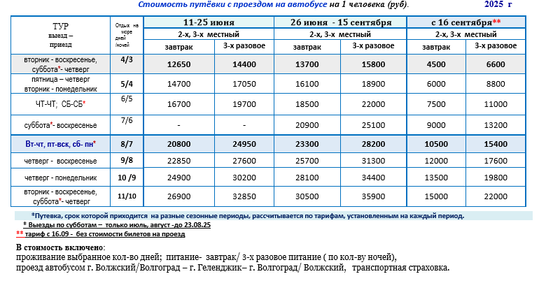 Пансионат «Геленджикская бухта»  цены