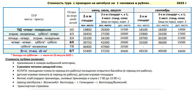 Пансионат «Кубань» цены